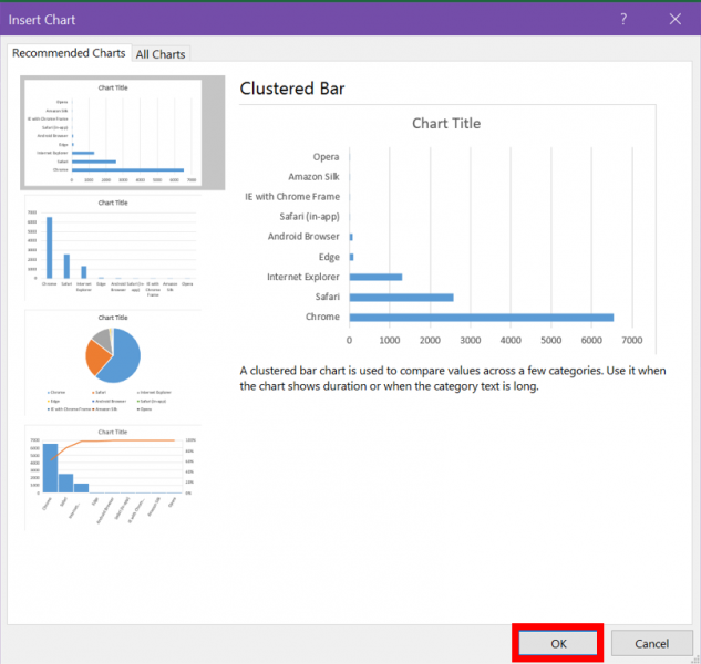 Recommended Charts In Excel